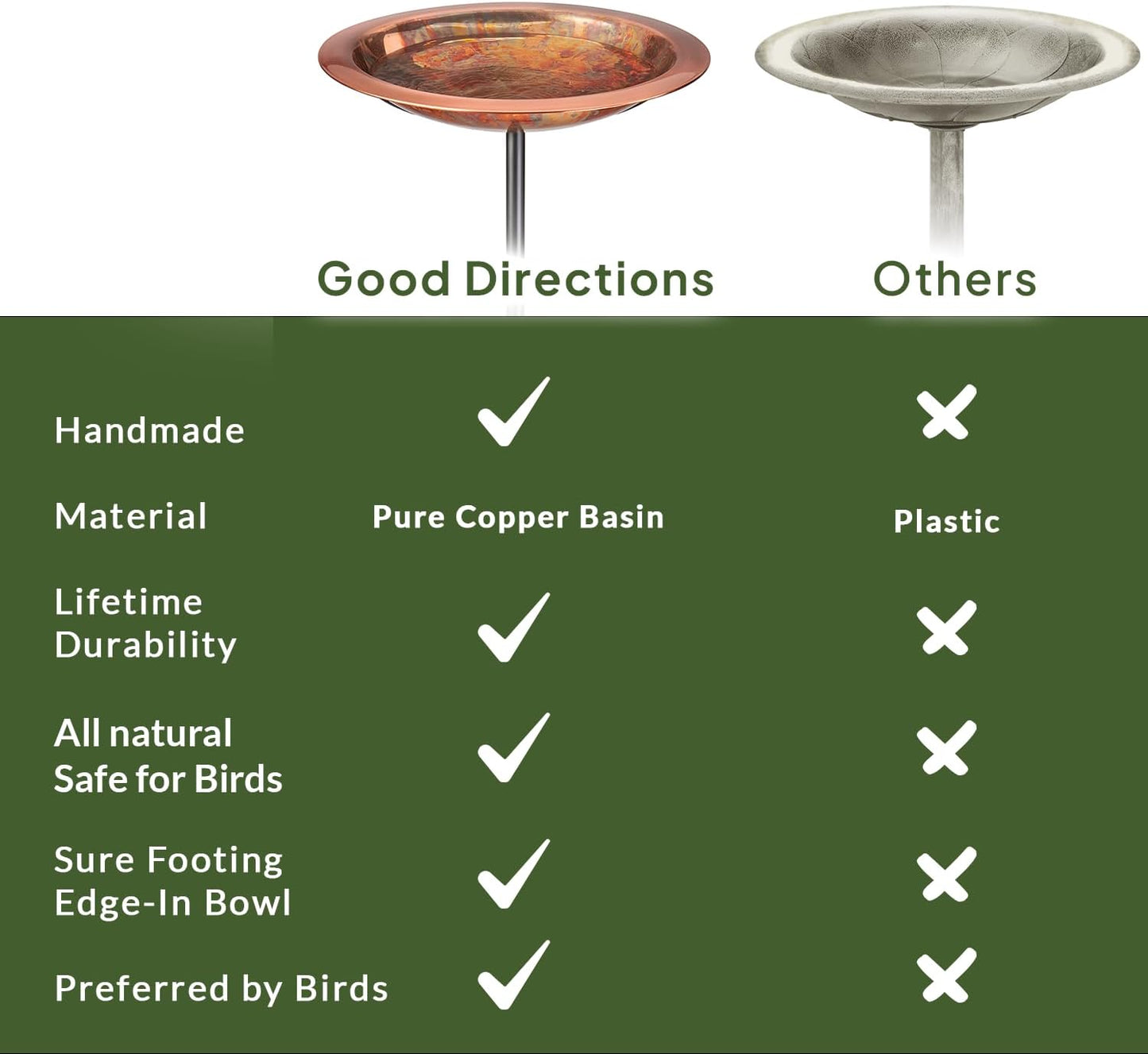 Good Directions Fired Copper Bird Bath on Garden Pole 13"